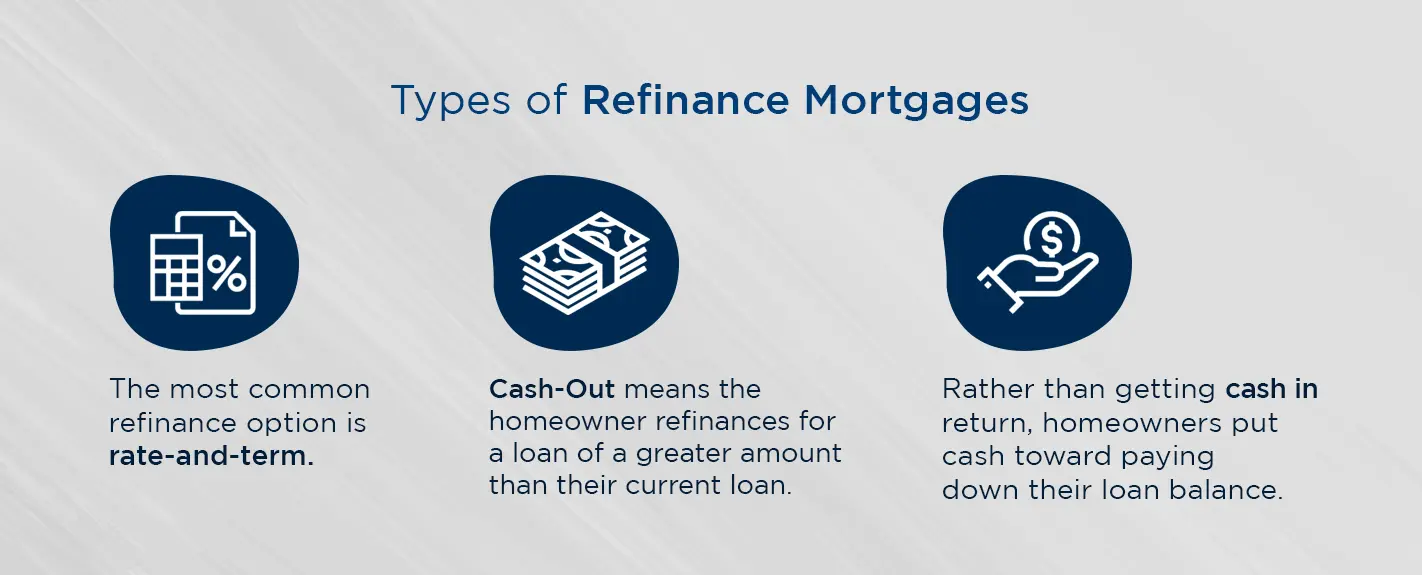 types of refinance mortgages