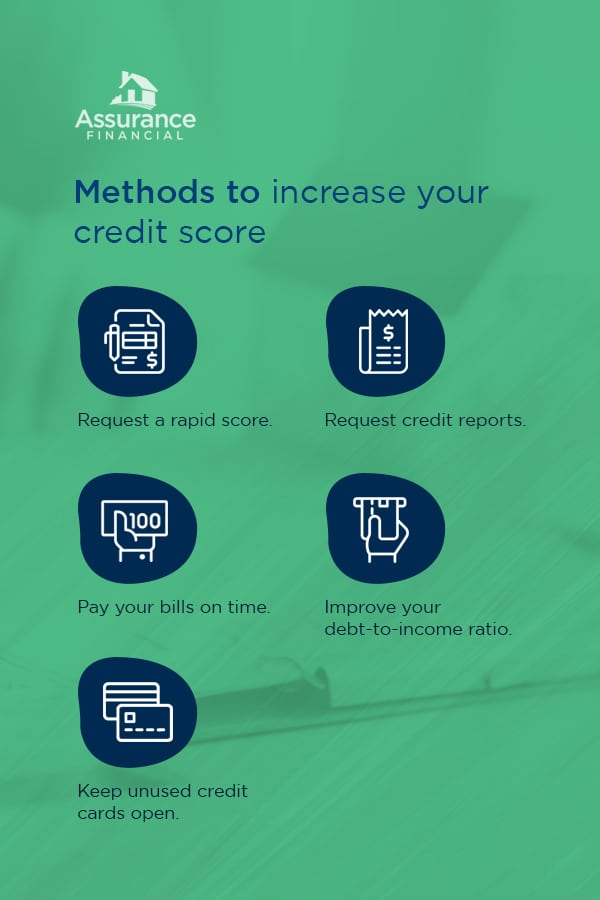 methods to increase your credit score
