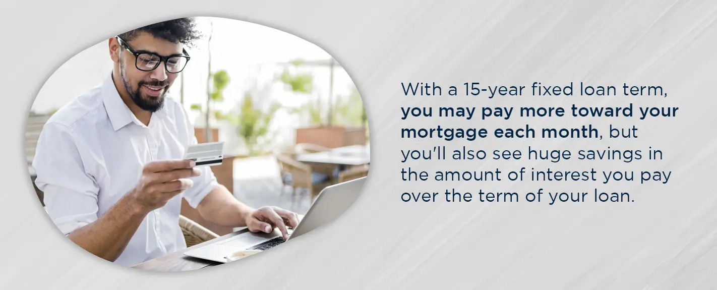 with a 15 year fixed loan term, you may pay more toward your mortgage each month