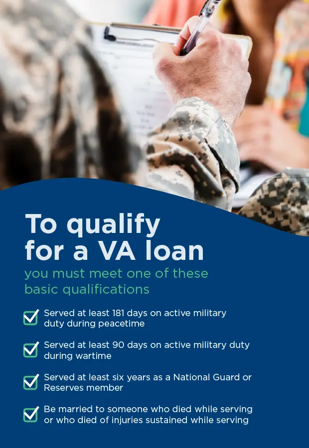 VA Loans: Pros And Cons - Bankrate