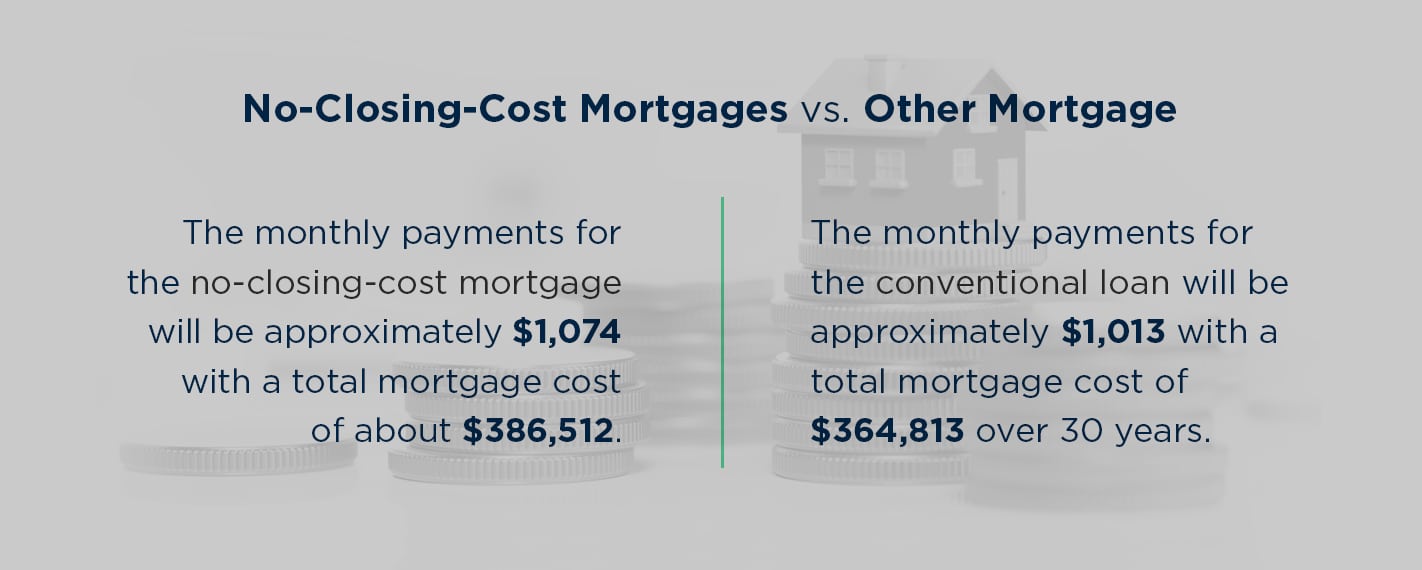 How much will closing store costs be on a house