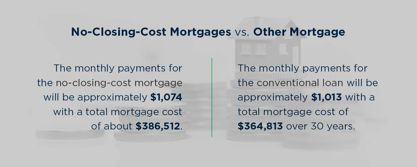 How to Estimate Closing Costs Assurance Financial