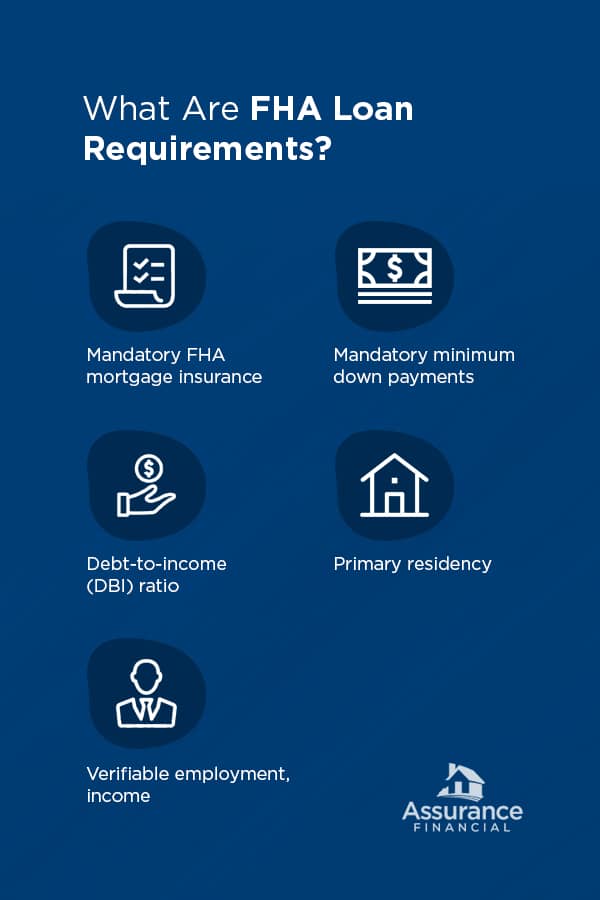 fha loan requirements
