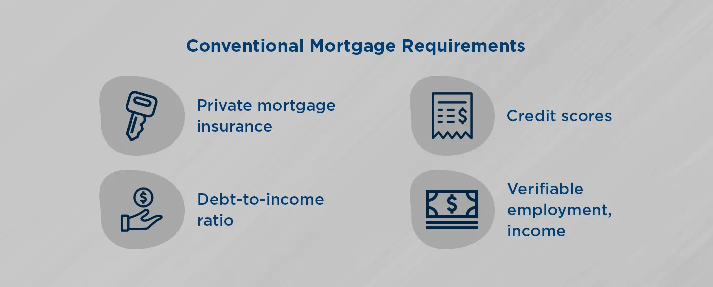 conventional mortgage requirements