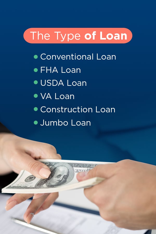 types of loans are considered