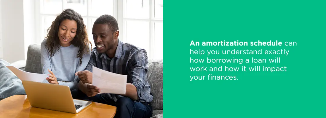 Understand how borrowing a loan will work