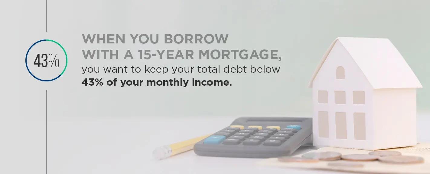 How much can you afford to borrow