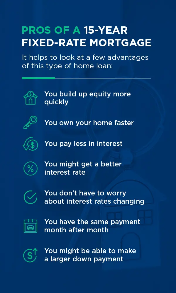 Pros of a 15 year fixed rate mortgage