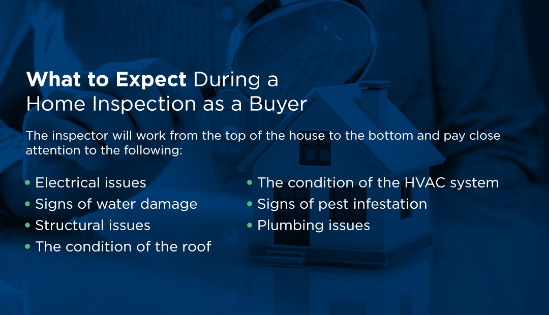 Home Inspection After Purchase