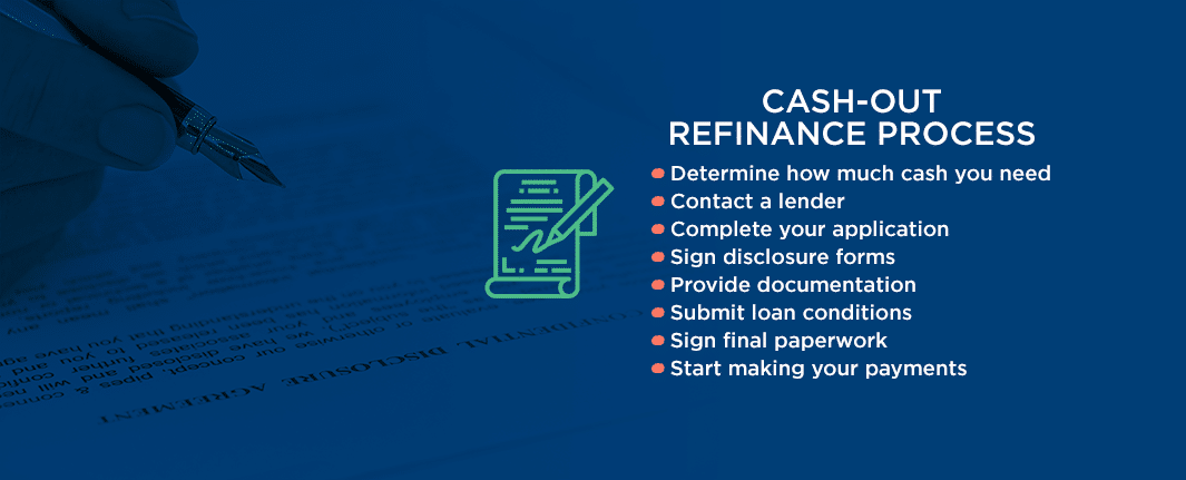 Guide To Cash Out Refinancing Assurance Financial