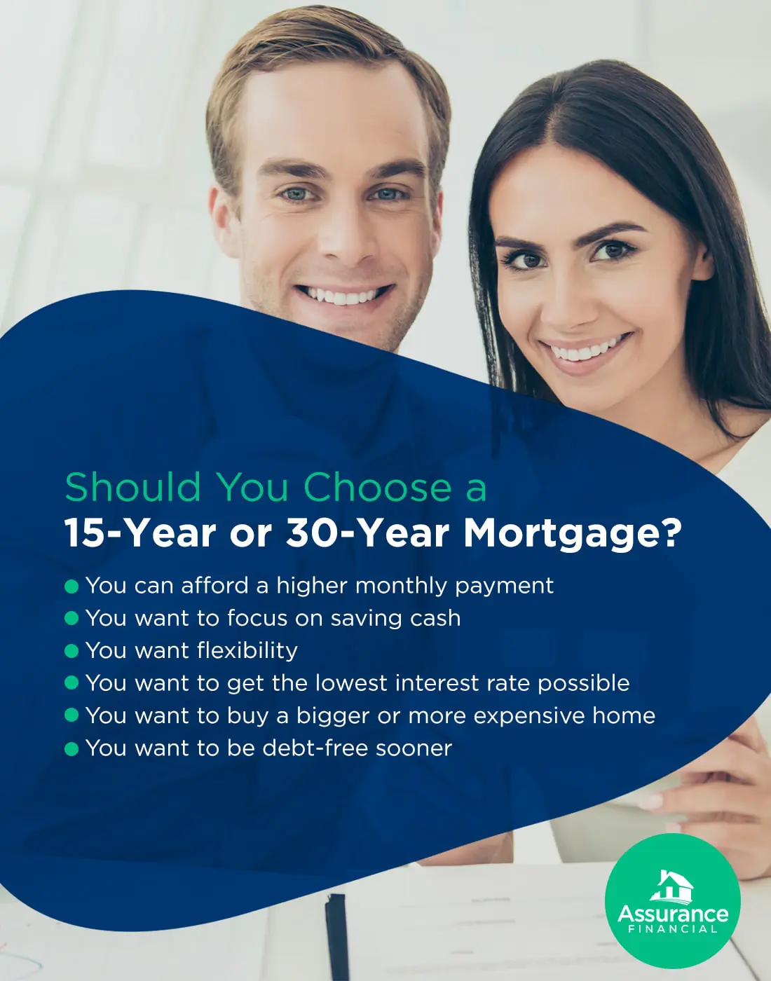 Should You Choose a 15-Year or 30-Year Mortgage infographic