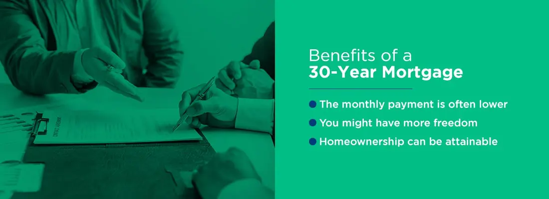 Image of a person signing a loan document with the headline "Benefits of a 30-Year Mortgage"