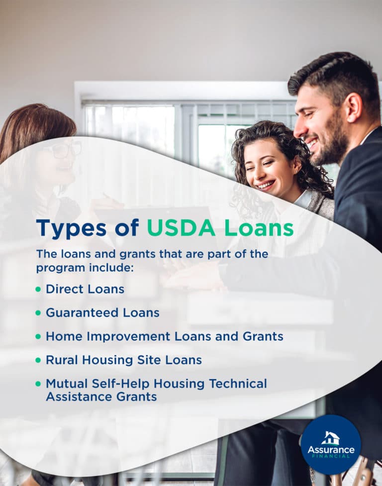 What Is A USDA Loan And How Do I Apply?