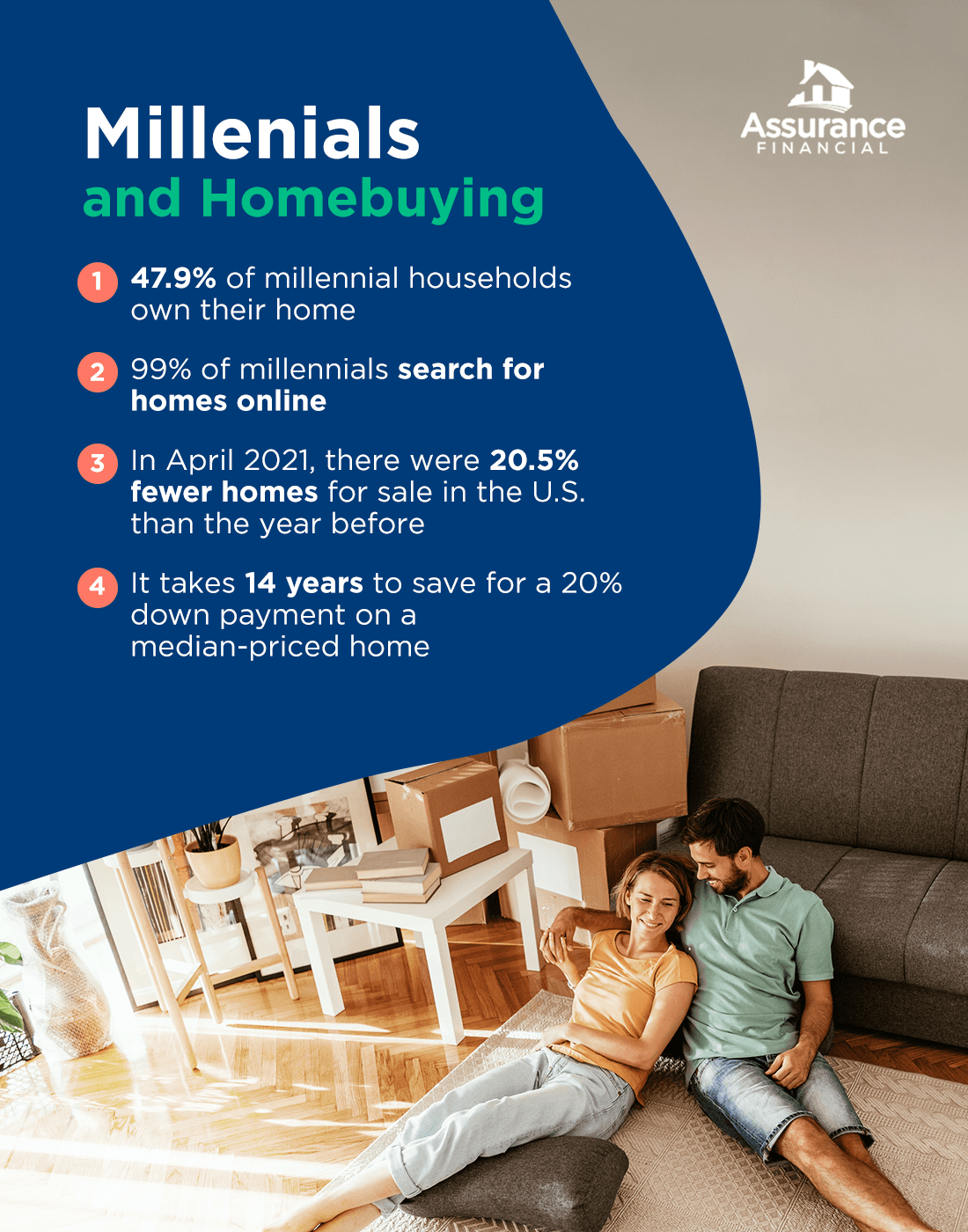 Graphic: Millennials and homebuying.