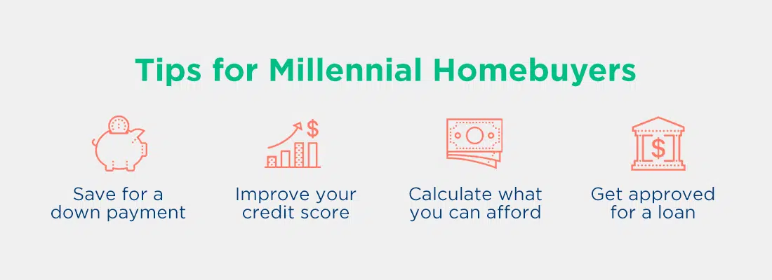 Graphic: Tips for millennial homebuyers.