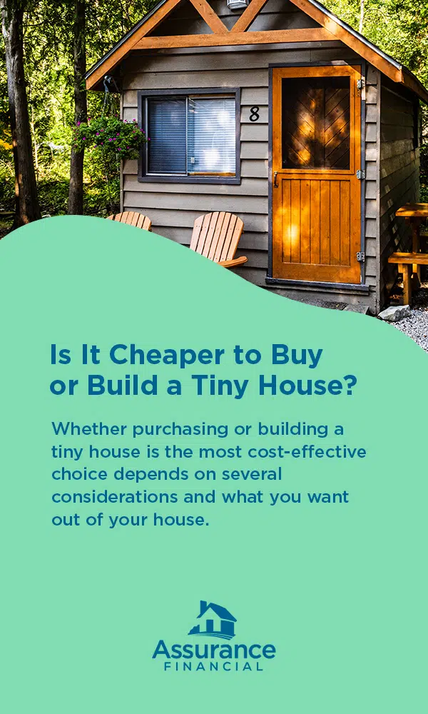 Graphic: Is it cheaper to buy or build a tiny house?