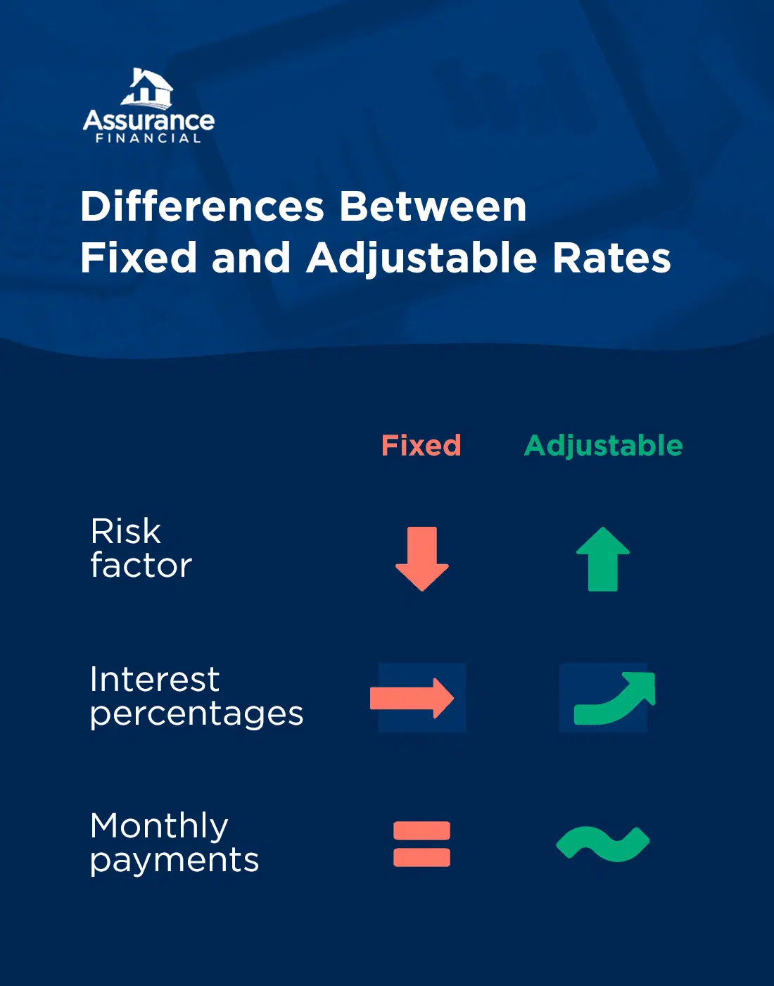 The Differences Between Fixed and Adjustable Rates