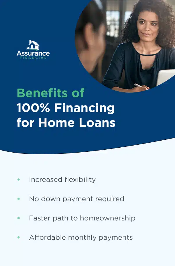 benefits-of-100%-financing